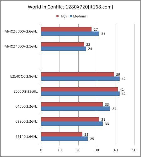 2140�Ϻ���9600GT��7��CPU�������(5)