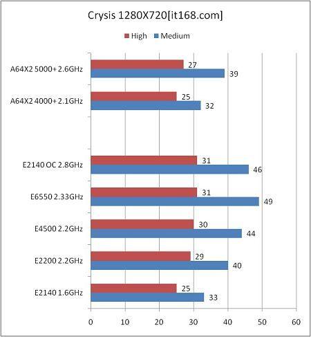 2140�Ϻ���9600GT��7��CPU�������(6)