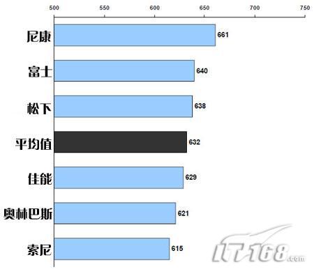 ��ȵ���˭���ձ����ܻ�ӭDCƷ��