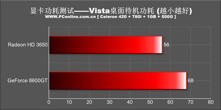 ɱ499ԪATiRadeonHD3650(19)
