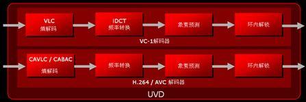 杀至499元ATiRadeonHD3650性能评测(6)