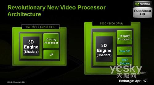 ���������5��GeForce9800GX2�Կ��Ƽ�