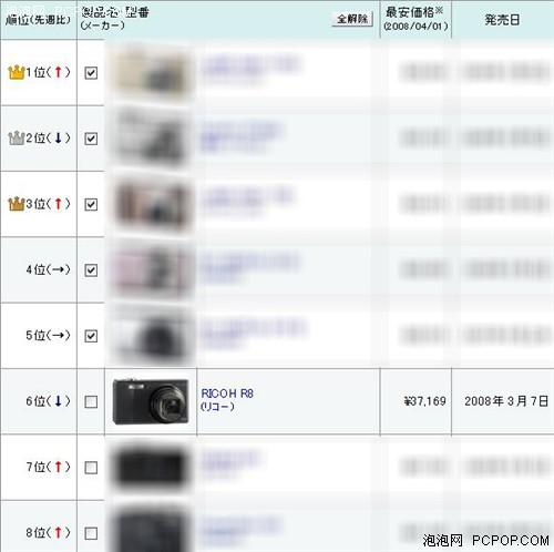 人气排名网_韩国女星人气排名2021