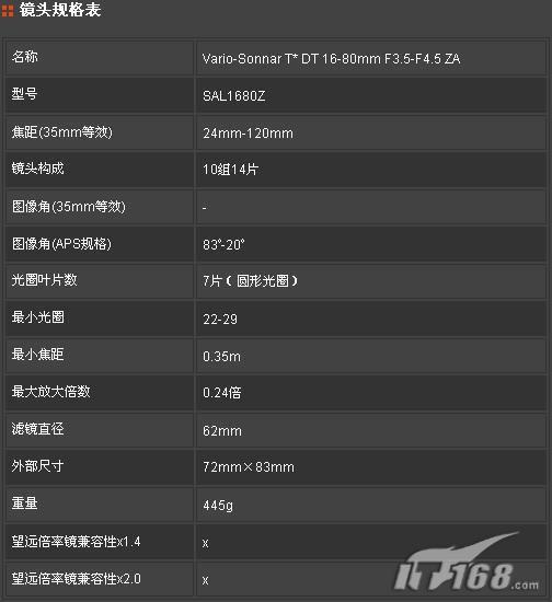 实用省钱兼顾专业画质高端单反镜头推荐(2)