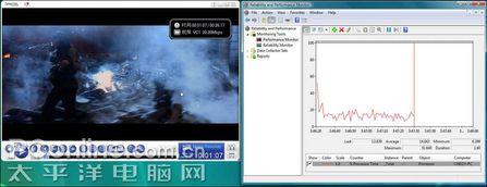���׶���Դ����AMD780G�����Ż�����(7)