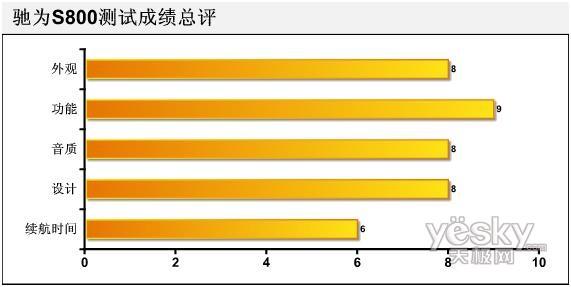 中国制造进化论08年国产MP3新春横评(18)