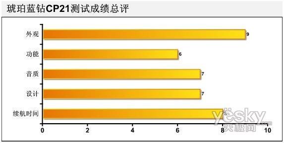 中国制造进化论08年国产MP3新春横评(13)