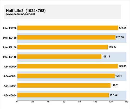 ���ս���������еͶ�˫��CPU�ۺϱ�ƴ(6)