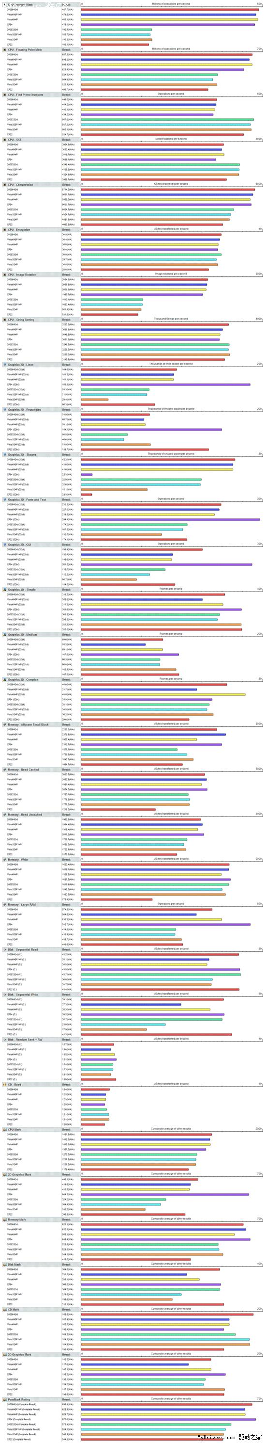XPVistaServer 2008 32λ/64λ ȫԱȲ