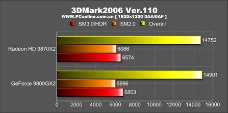 3DMarkVantag��GF9800GX2��HD3870X2(5)