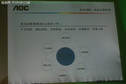惊艳全场AOC八款新品显示器图片解析