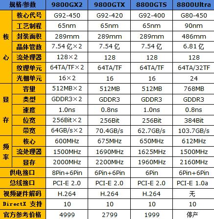 性能令人满意丽台9800GTX显卡全方位测试