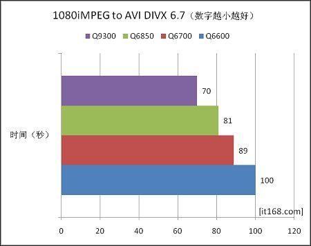 ˭���ĺ�֮��45nm���ĺ˼�ս65nmQ6600(8)