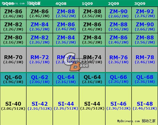 AMD��������ʼǱ��������滮һ��