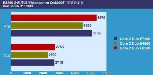 把火炬搬到客厅联想新品Ideacentre评测