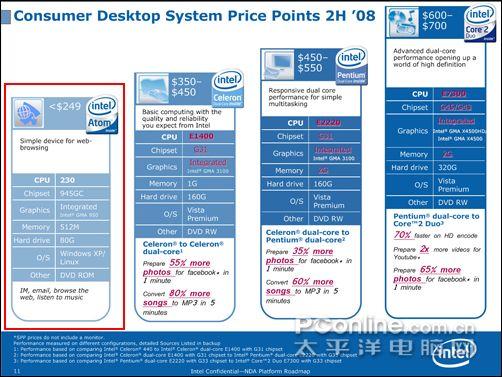 最便宜cpu 英特尔凌动平台atom处理器评测(2)