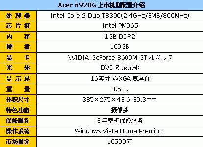 5800元到10999元八品牌独显本导购