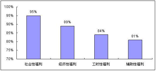律师行业薪酬机械设计_律师行业收入水平(3)