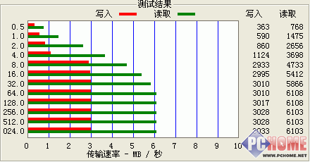 ����������ʱ���ᱡKNCM-701��ϸ����(7)