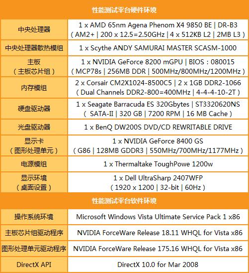 ����ƽ������46%NV���SLI����ʵ��(3)