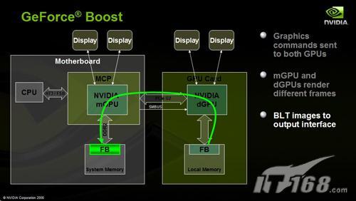 ϳ֮ͼδͳһĴϵͳڴ