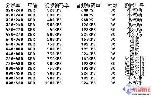 ����������ʱ���ᱡKNCM-701��ϸ����(6)