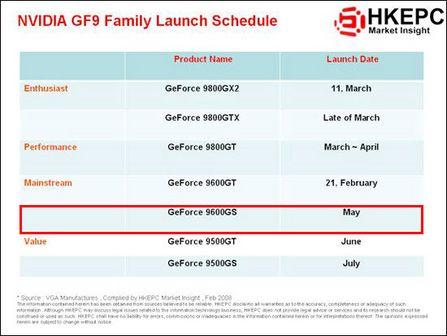 ʱ�����д����׽�ʾNVIDIA�Կ���������(4)