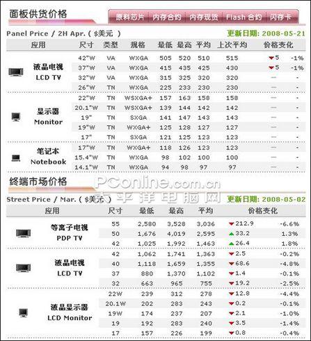 ���۸��20�绹��19������Һ����������
