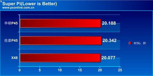 ��˶�뼼�κ���P45�����꾡�Ա�����(13)