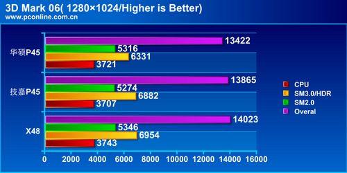 ��˶�뼼�κ���P45�����꾡�Ա�����(18)