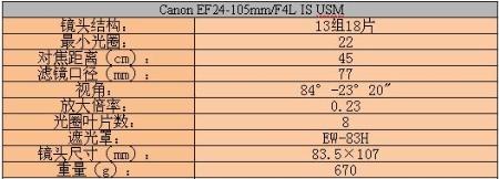 超值选择佳能40D配24-105镜头全套促销