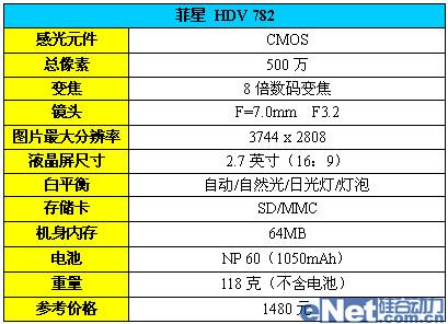 Mini�������������HDV782��������