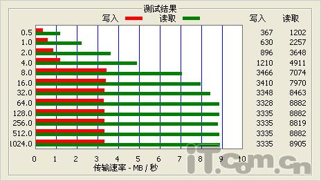 iPhoneʽȫ����㴥��̨�����T50����(9)