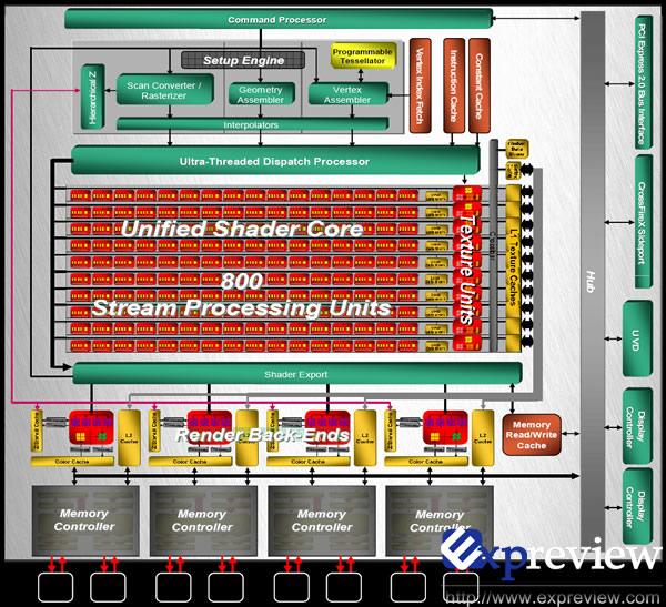 RV770吹响AMD反攻号角HD4870详细评测(2)