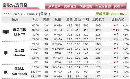 47��Ӳ���󽵽����ؼ�Һ�����ӻ���