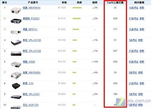 ������ƭ�ϰ����û����ע���ͶӰ��