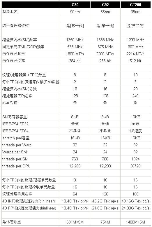 低价不等于保值五款买完不后悔显卡推荐