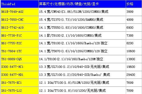 入手正当时各品牌笔记本最低价曝光(9)