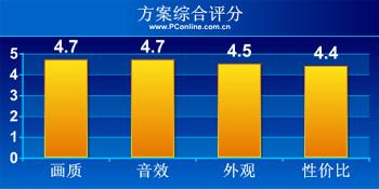 家庭影院 全是极品50000元组建全高清投影影院