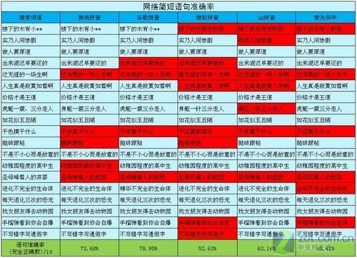 输入法 输入无极限最常用五款拼音输入法横评(6)
