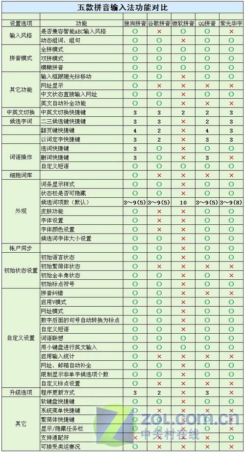 输入法 输入无极限最常用五款拼音输入法横评(11)