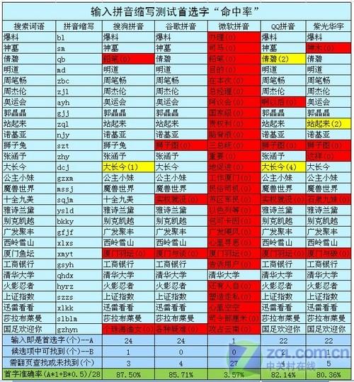 输入法 输入无极限最常用五款拼音输入法横评(4)