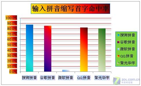 拼音gdp(2)