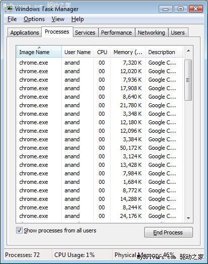谷歌Chrome内存占用、性能、兼容性测试