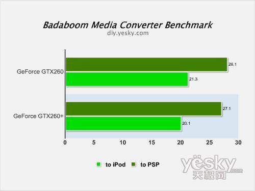 剑指HD4870NVIDIAGeForceGTX260+评测