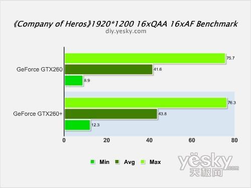剑指HD4870NVIDIAGeForceGTX260+评测