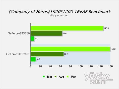 剑指HD4870NVIDIAGeForceGTX260+评测