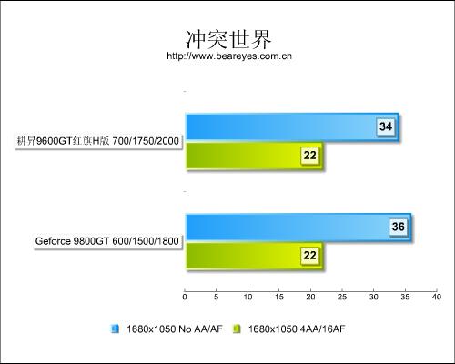 性能仅差10%!96GT红旗H版大战98GT