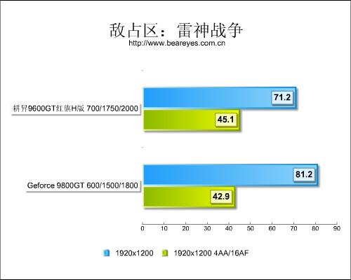 性能仅差10%!96GT红旗H版大战98GT