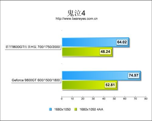 性能仅差10%!96GT红旗H版大战98GT